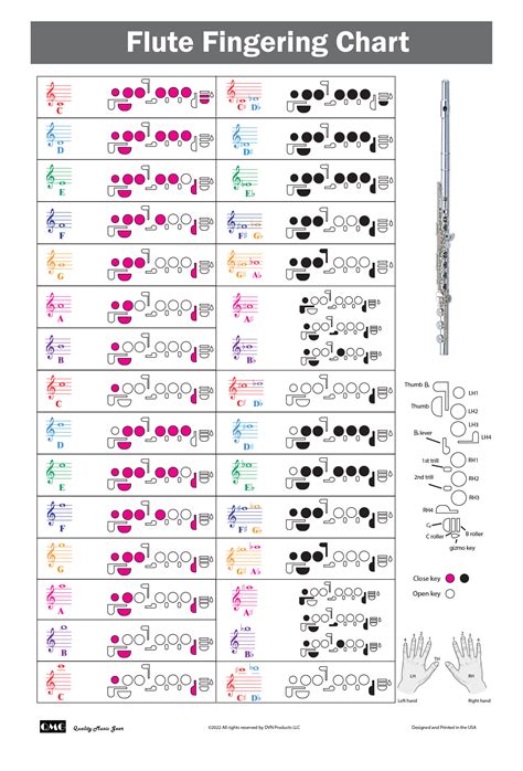 Flite Charts