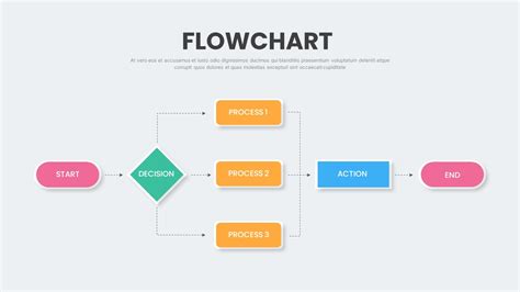 Flow Chart On Powerpoint