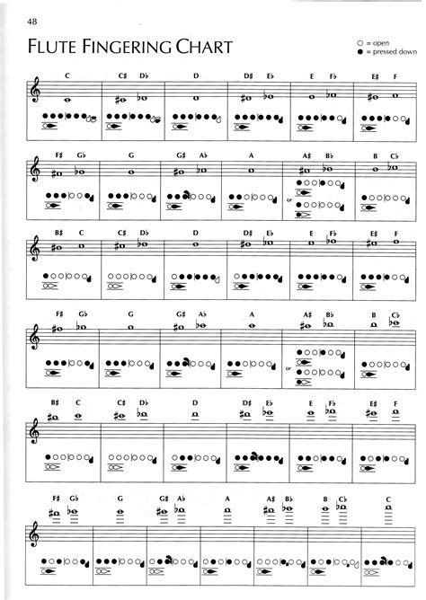 Flute Note Chart