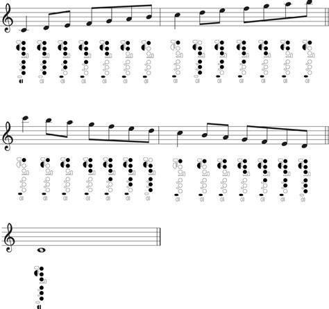 Flute Scale Finger Chart