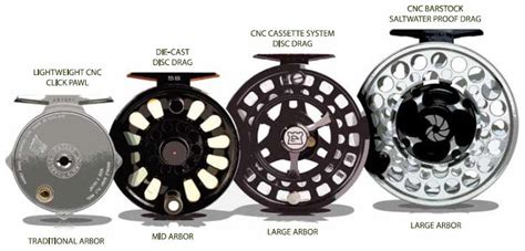 Fly Fishing Reel Size Chart