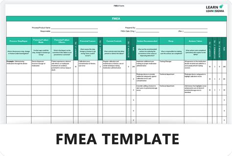 Fmea Excel Template