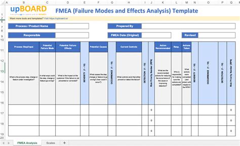 Fmea Template Excel Free
