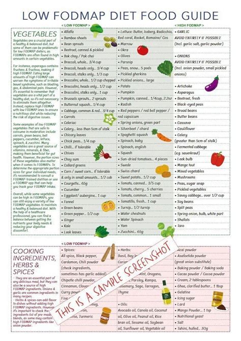 Fodmap Diet Chart Printable
