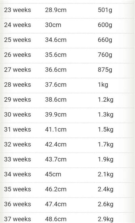 Foetal Weight Chart In Kg