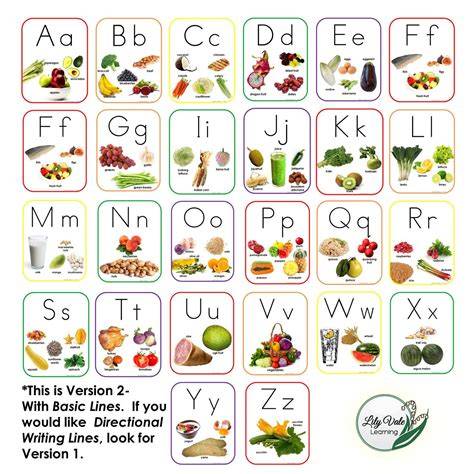 Food Alphabet Chart