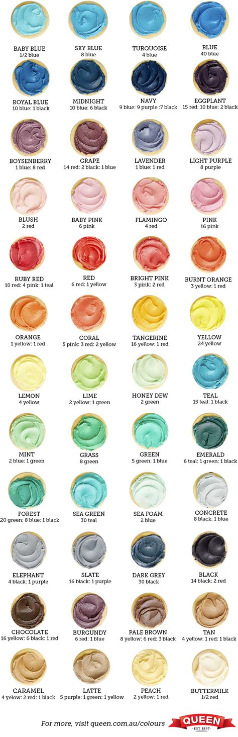 Food Coloring Icing Chart