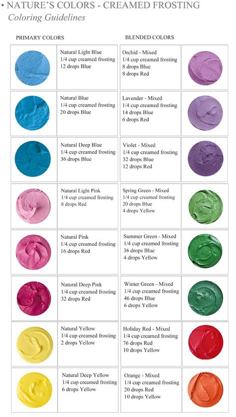 Food Dye Color Chart