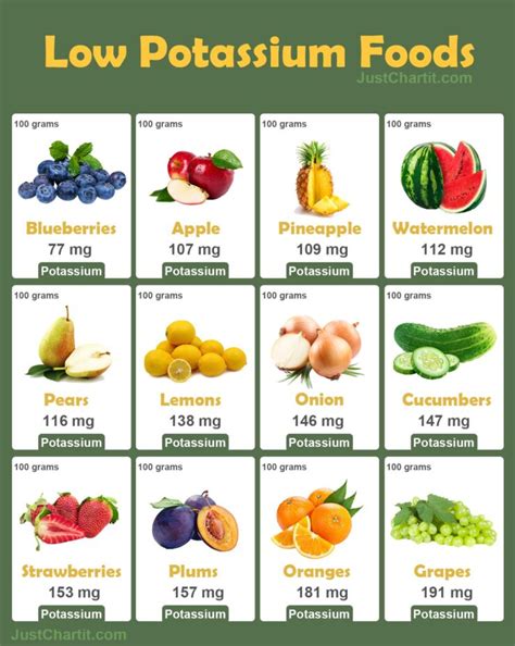 Food Low In Potassium Chart