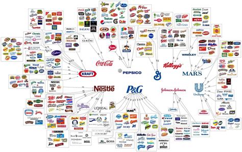 Food Monopoly Chart