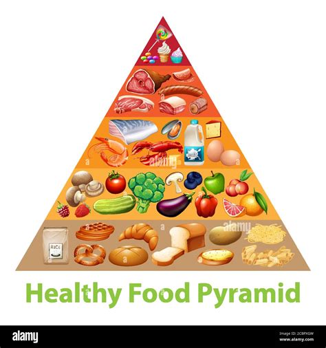 Food Pyramid Chart
