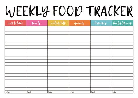 Food Tracker Template
