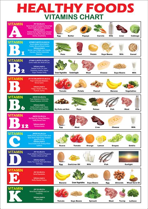 Food Vitamin Chart