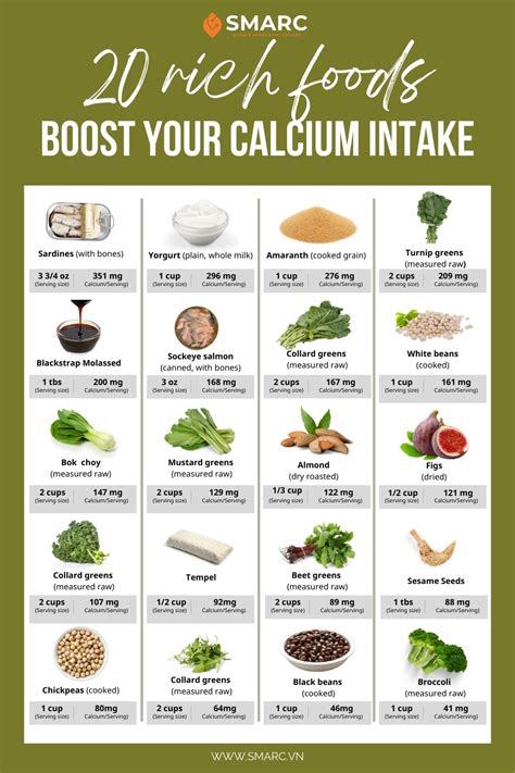 Foods Rich In Calcium Chart