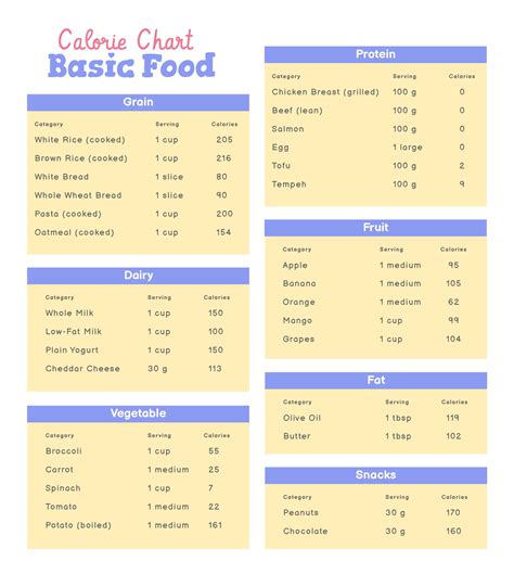Foods With Calories Chart