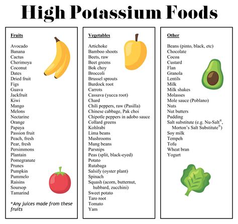 Foods With High Potassium Chart