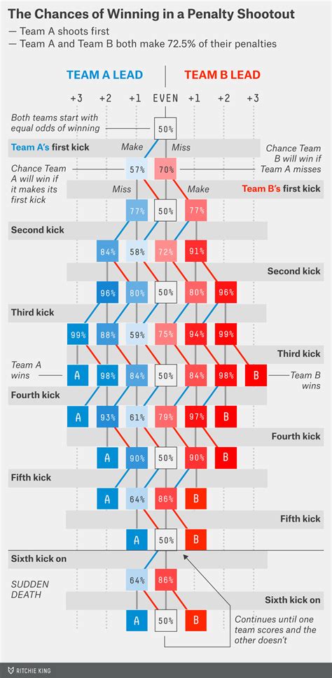 Football Penalty Chart