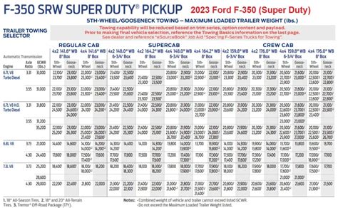Ford F350 Gvwr Chart