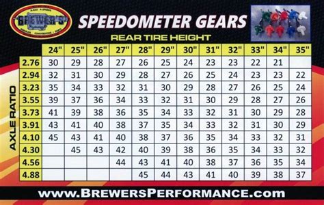 Ford Speedo Gear Chart