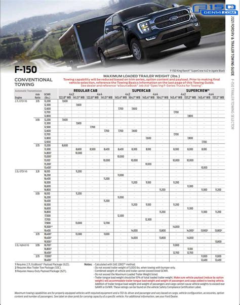 Ford Tow Chart