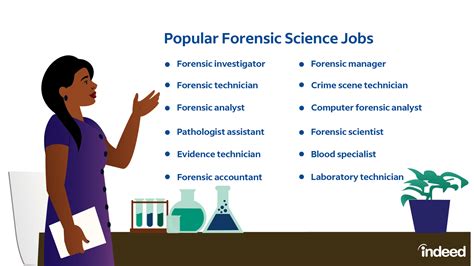 Forensic Science Career Description