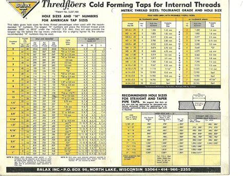 Form Tap Drill Size Chart
