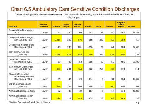 Format.catalog Ambulatory Care Sensitive Acs Condition