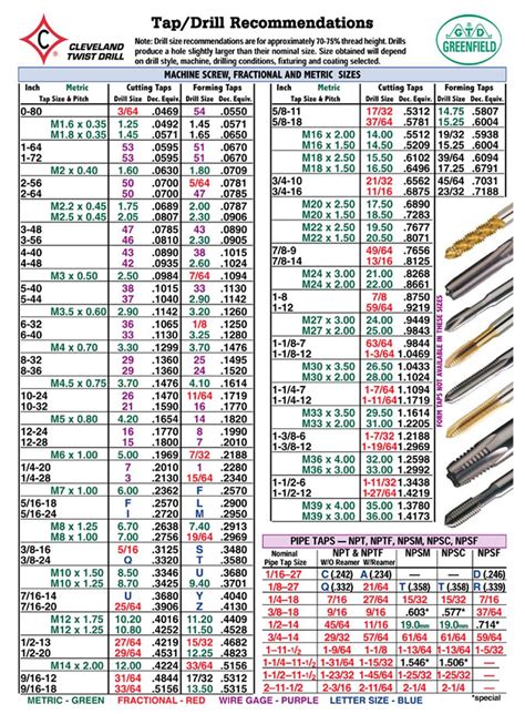 Forming Tap Drill Chart