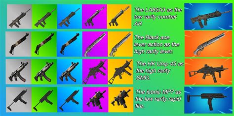 Fortnite Gun Rarity Chart