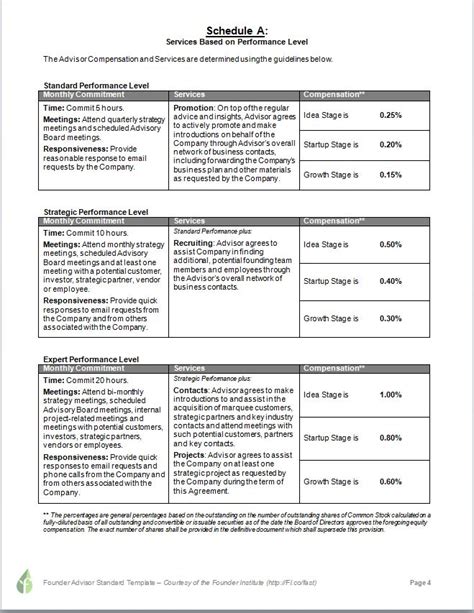 Founder Advisor Standard Template