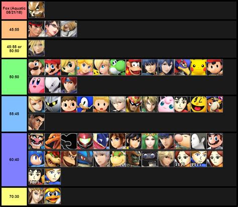 Fox Matchup Chart