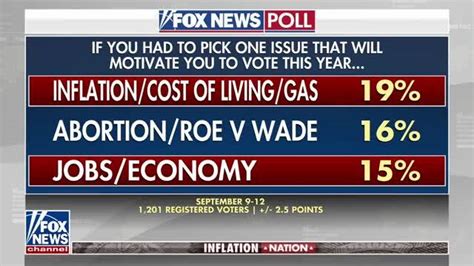 Fox News Inflation Chart