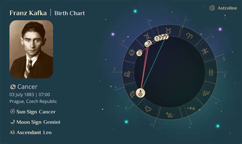 Franz Kafka Birth Chart