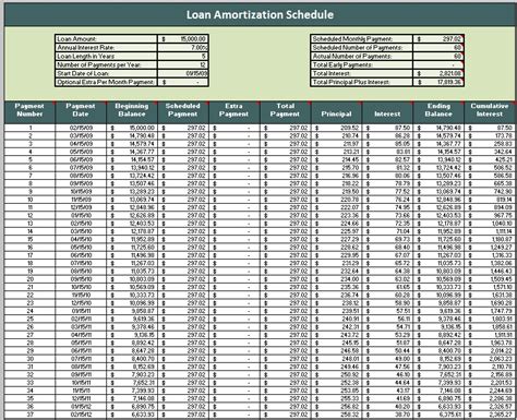 Free Amortization Schedule Template