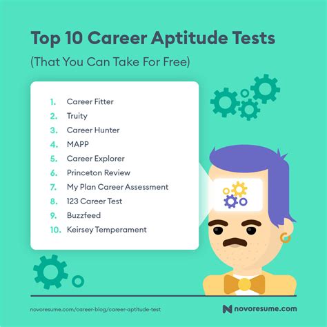 Free Aptitude Test Career