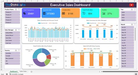 Free Excel Dashboard Template