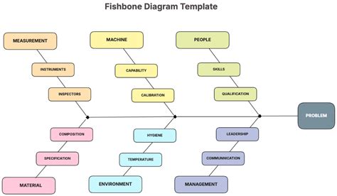 Free Fishbone Diagram Templates