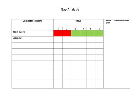 Free Gap Analysis Template