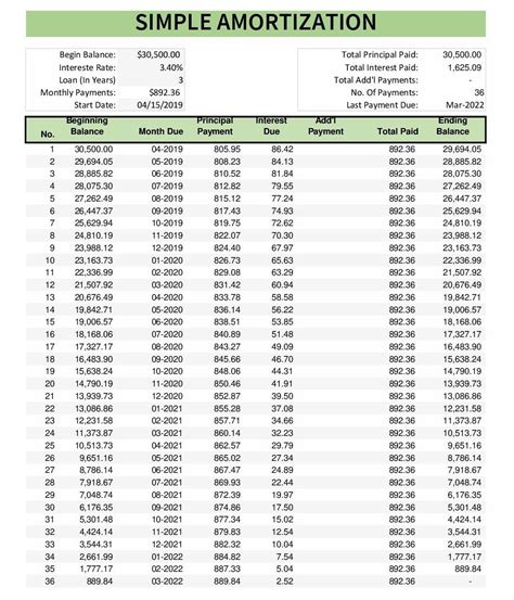 Free Printable Amortization Table