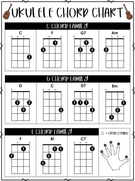 Free Printable Basic Ukulele Chord Chart