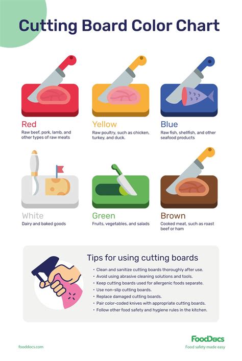 Free Printable Cutting Board Color Chart