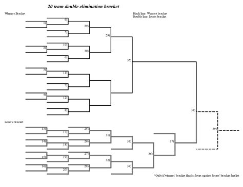 Free Printable Double Elimination Brackets