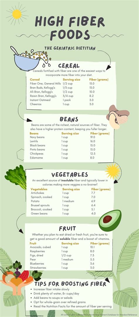 Free Printable High Fiber Food List