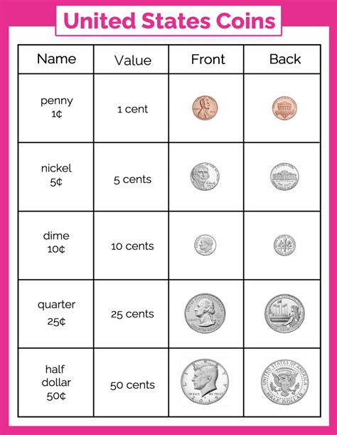 Free Printable Images Of Coins And Their Value In Color