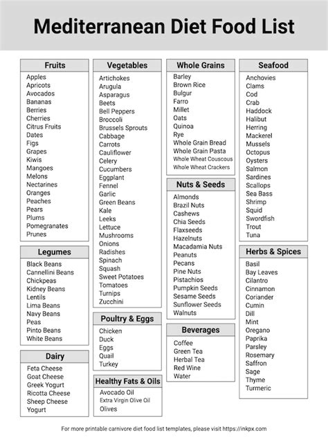 Free Printable Mediterranean Diet Food List