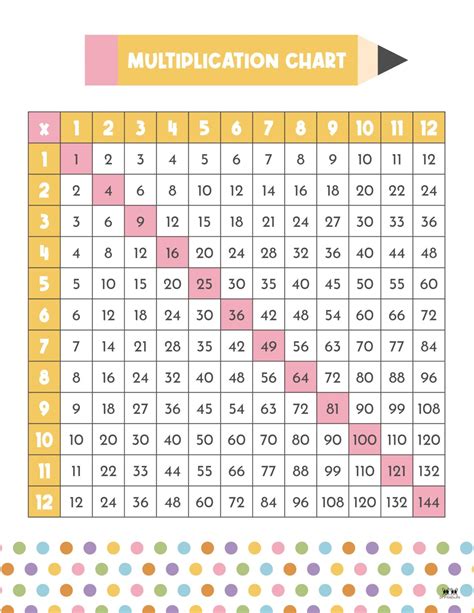 Free Printable Multiplication Chart Printable