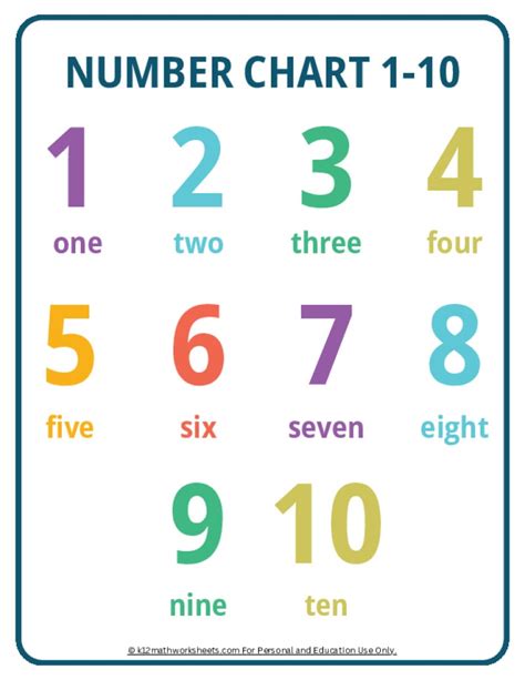 Free Printable Number Chart 1 10