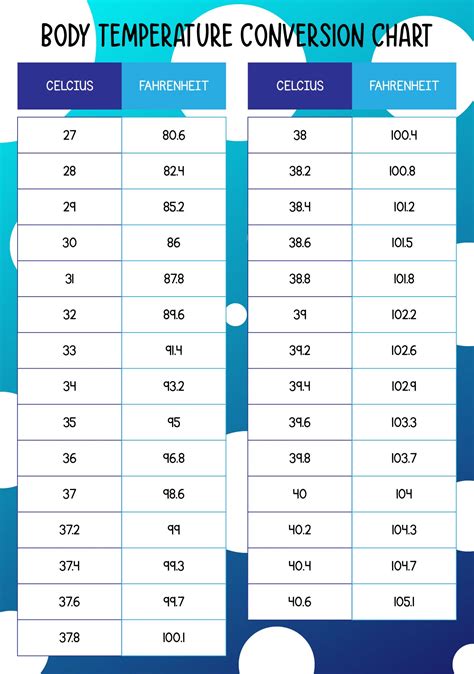 Free Printable Printable Celsius To Fahrenheit Body Temperature Conversion Chart