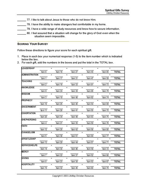 Free Printable Spiritual Gifts Test Short