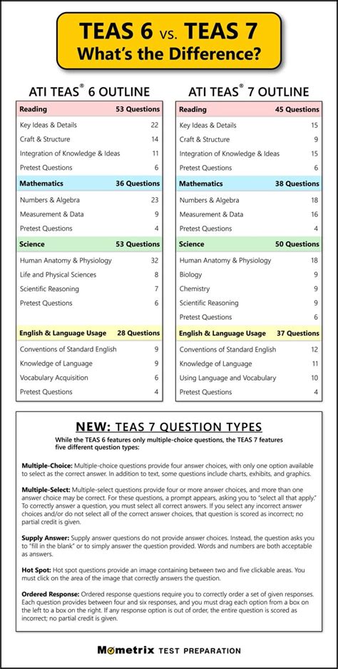 Free Printable Teas Study Guide